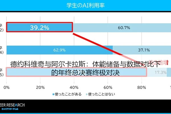 德约科维奇与阿尔卡拉斯：体能储备与数据对比下的年终总决赛终极对决